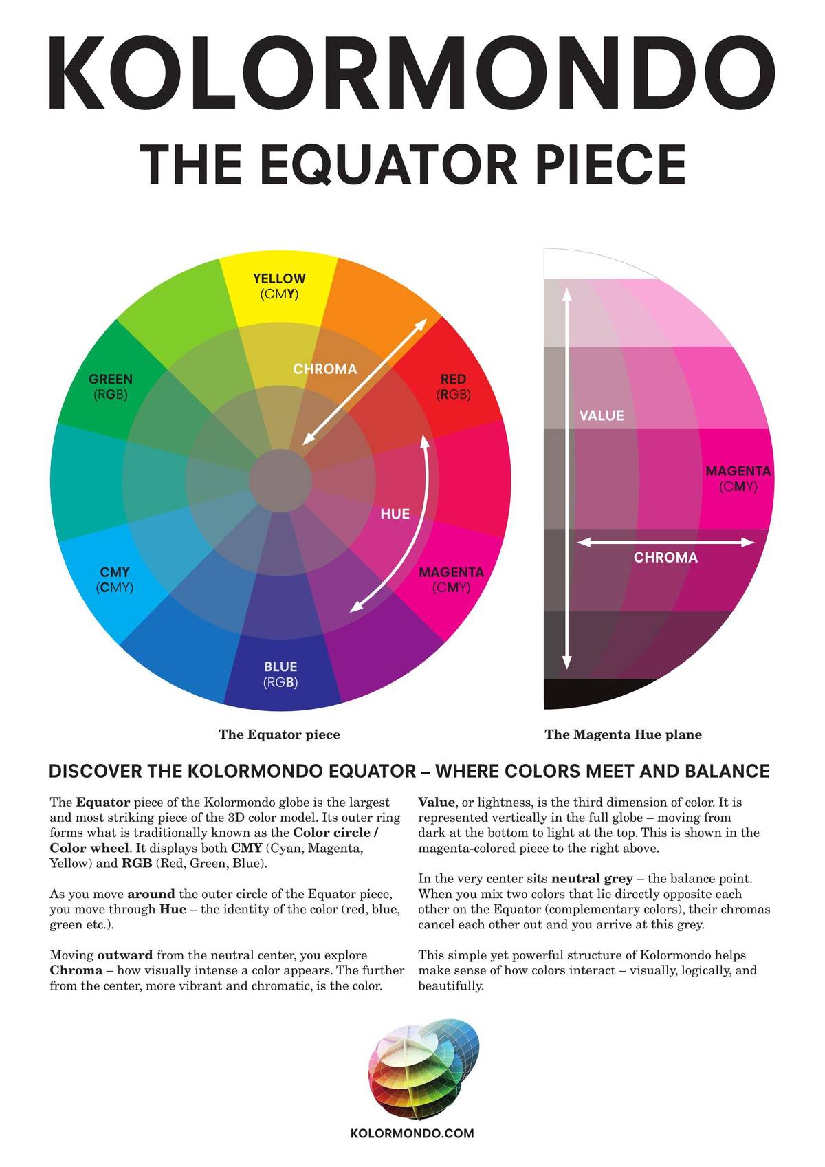 NEW COLOR MIXING POSTER !